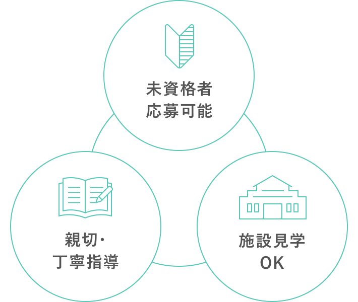 未資格者応募可能 施設見学OK 親切・丁寧指導